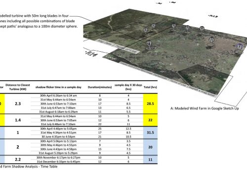 Rabbit Ridge Wind Farm Appeal