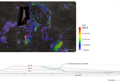 Portfolio of Simulations