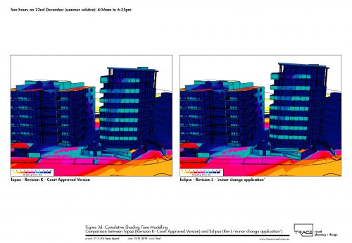 Picnic Point Shadow Analysis