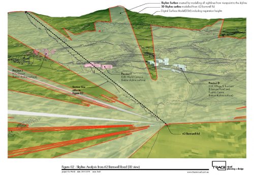 Sightline Analysis