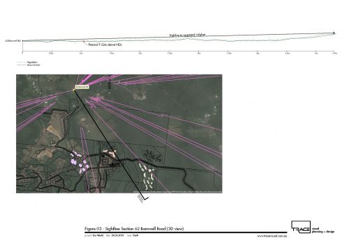 Sightline Analysis