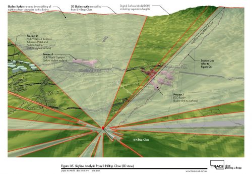 Sightline Analysis