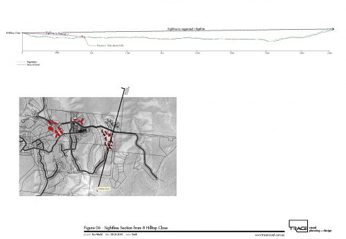 Sightline Analysis