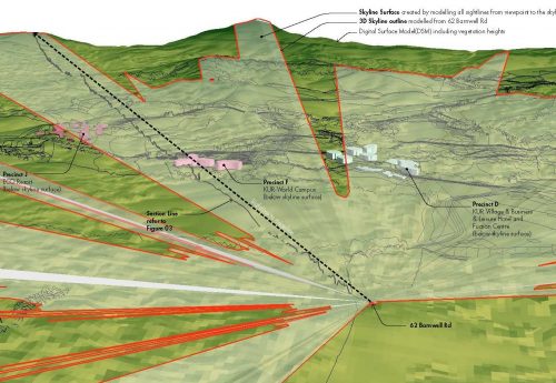 Sightline Analysis