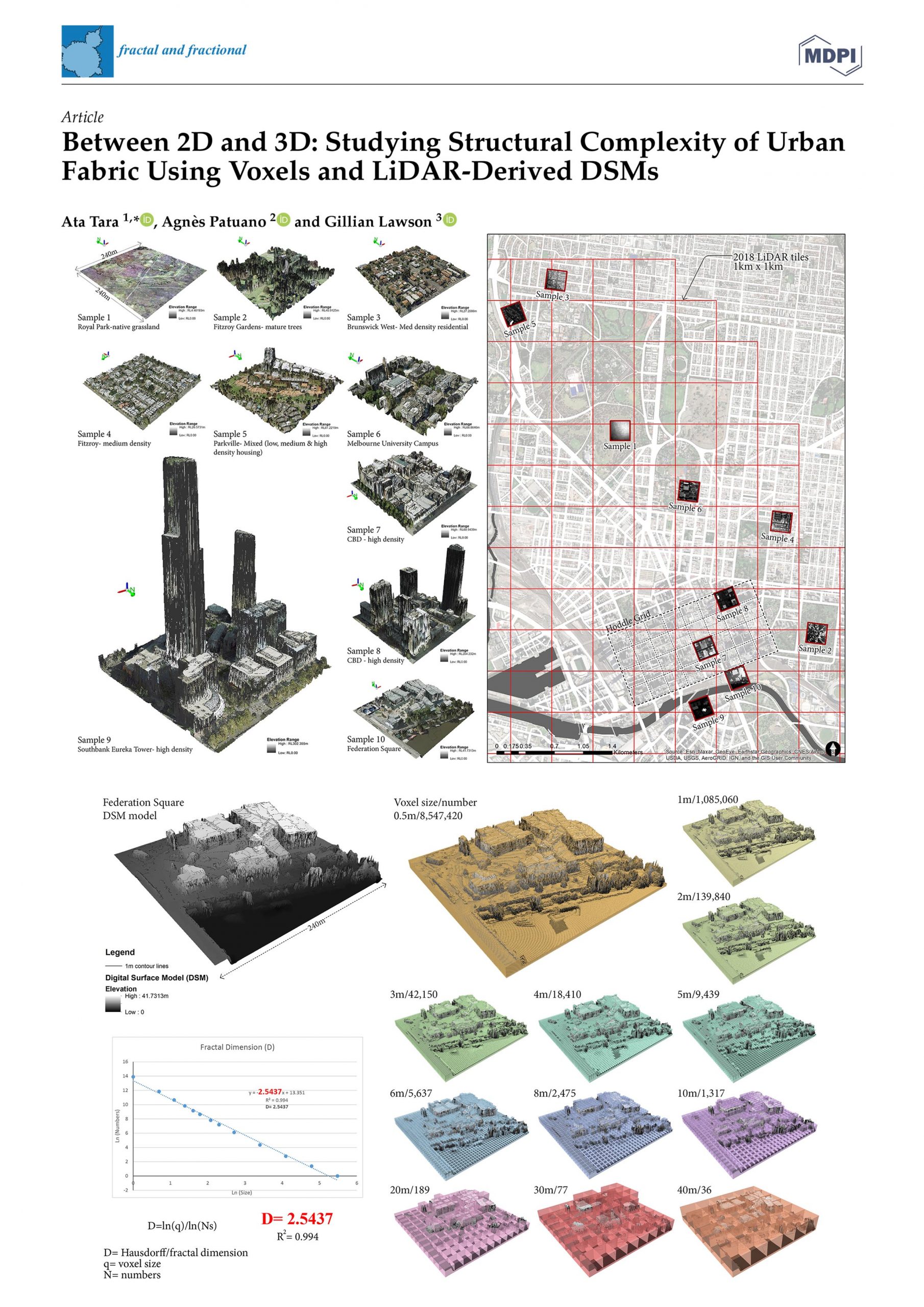 Structural Complexity of Urban Fabric